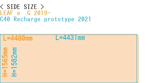 #LEAF e+ G 2019- + C40 Recharge prototype 2021